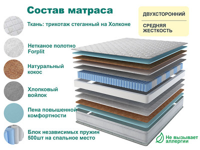 Матрас SPRING BEST 120х190