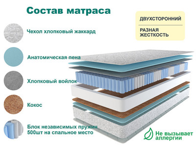 Матрас Астра ЛЮКС 140х200